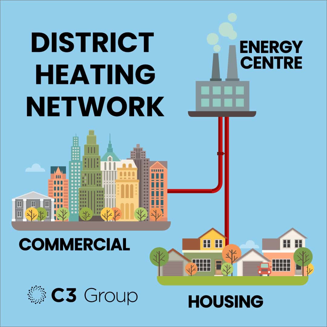 Diagram showcasing the district heating network